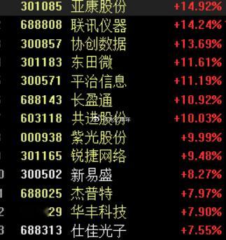 市场行不行看科技脸色今日看盘a股