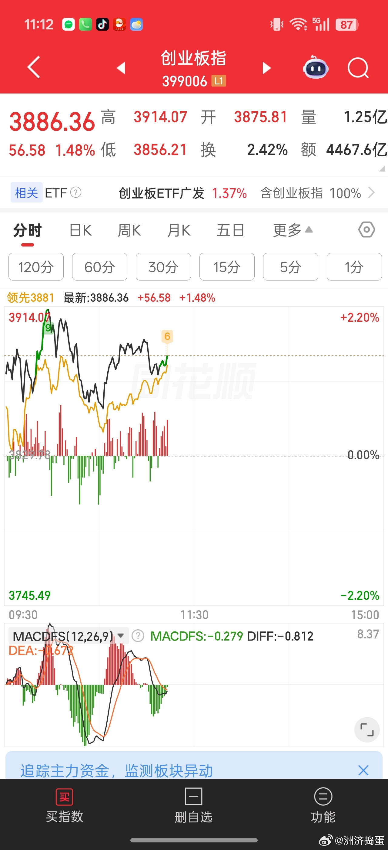 个股马上追上指数继续加油，指数别搞那么强势，个股能猛猛上涨才是好事。。每天400