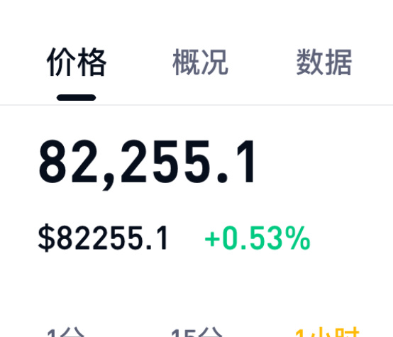 82500-82000区域切箜，看81500-80700。 ​​​