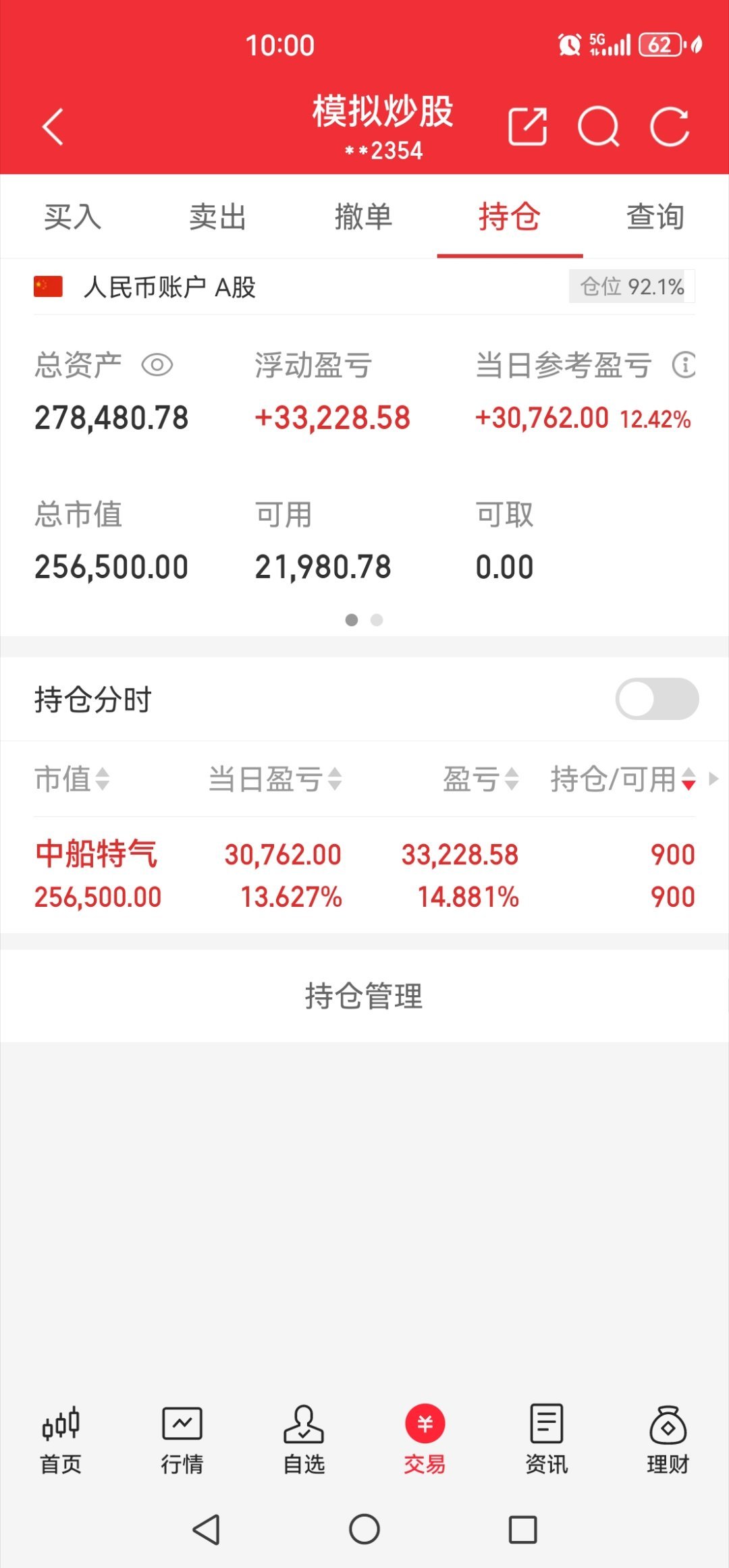 涨疯了 