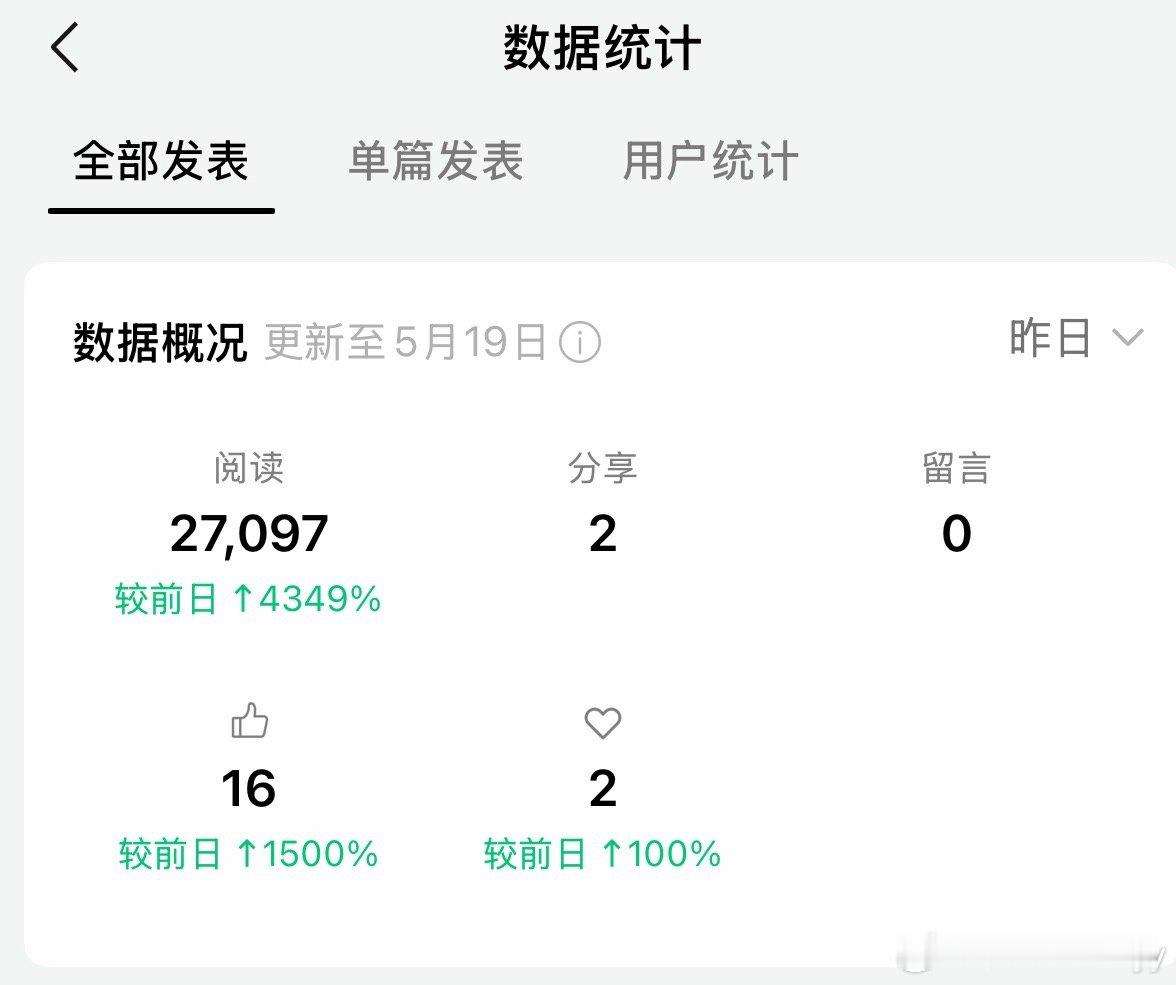再也不敢小瞧任何摆摊的了其实很早就知道这种摆摊的。要不然就是能吃苦，要不然就是能