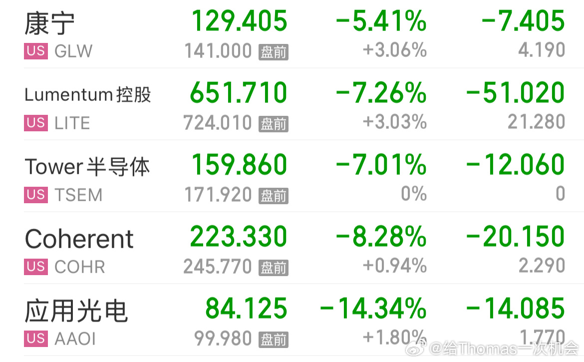 明天大a继续抱团光就厉害了 