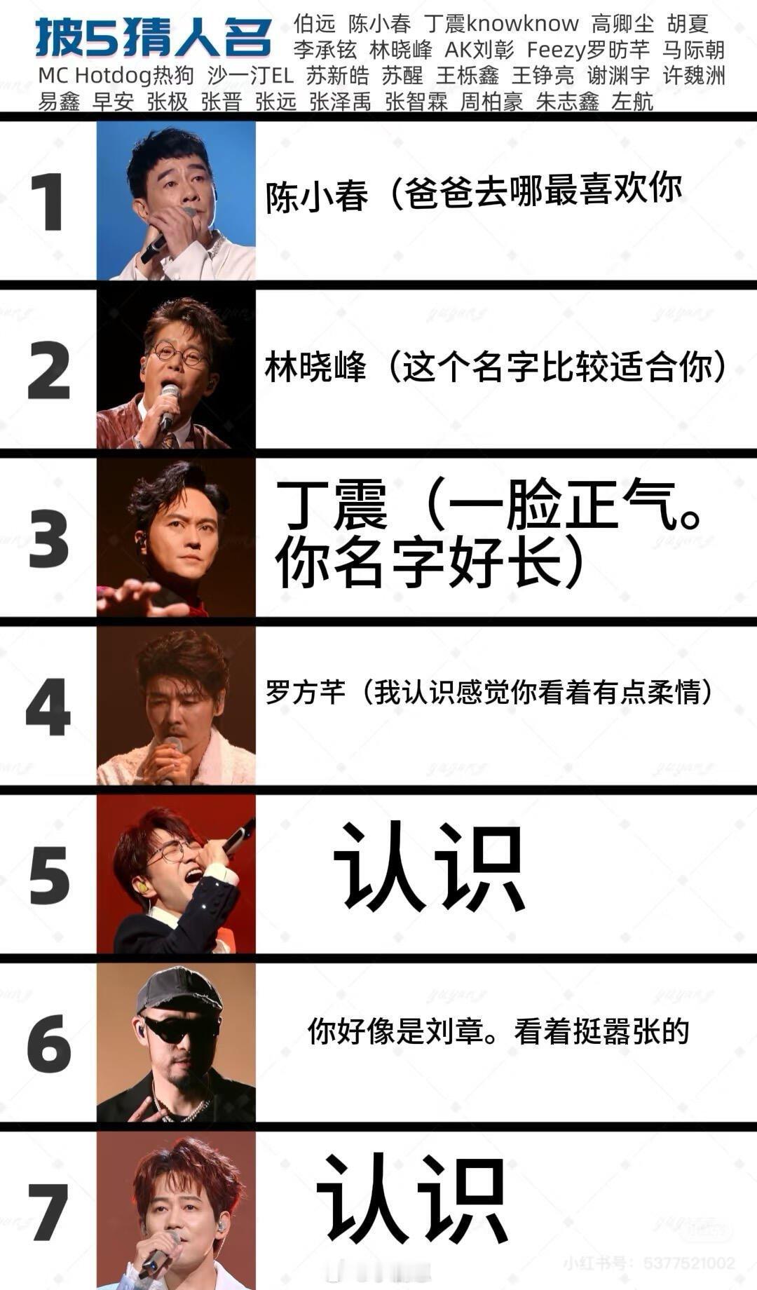披荆斩棘[超话]披5猜人名（救命我好像把一个人写了三遍）对不起对不起我真的大部分