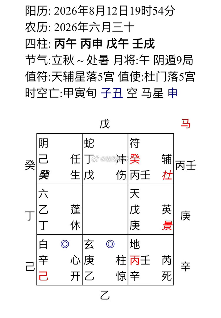 羊水量有些多 担心伤害到宝宝，看这羊水量会不会降下来？不用担心，只会降下来，且不