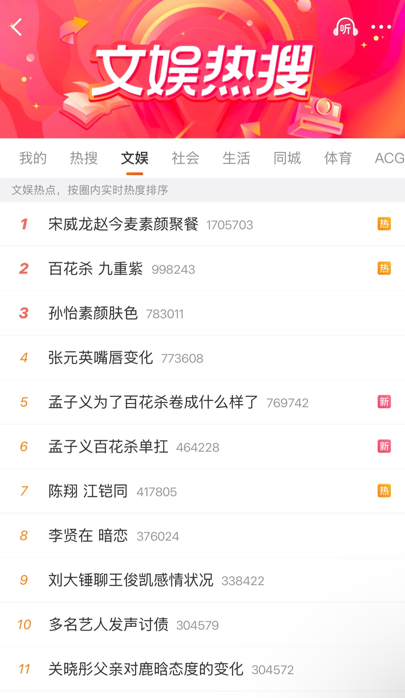 你们真觉得以他们在tc的人气纯靠自来水 能力压那么多内娱明星攀升到文娱榜第8？ 