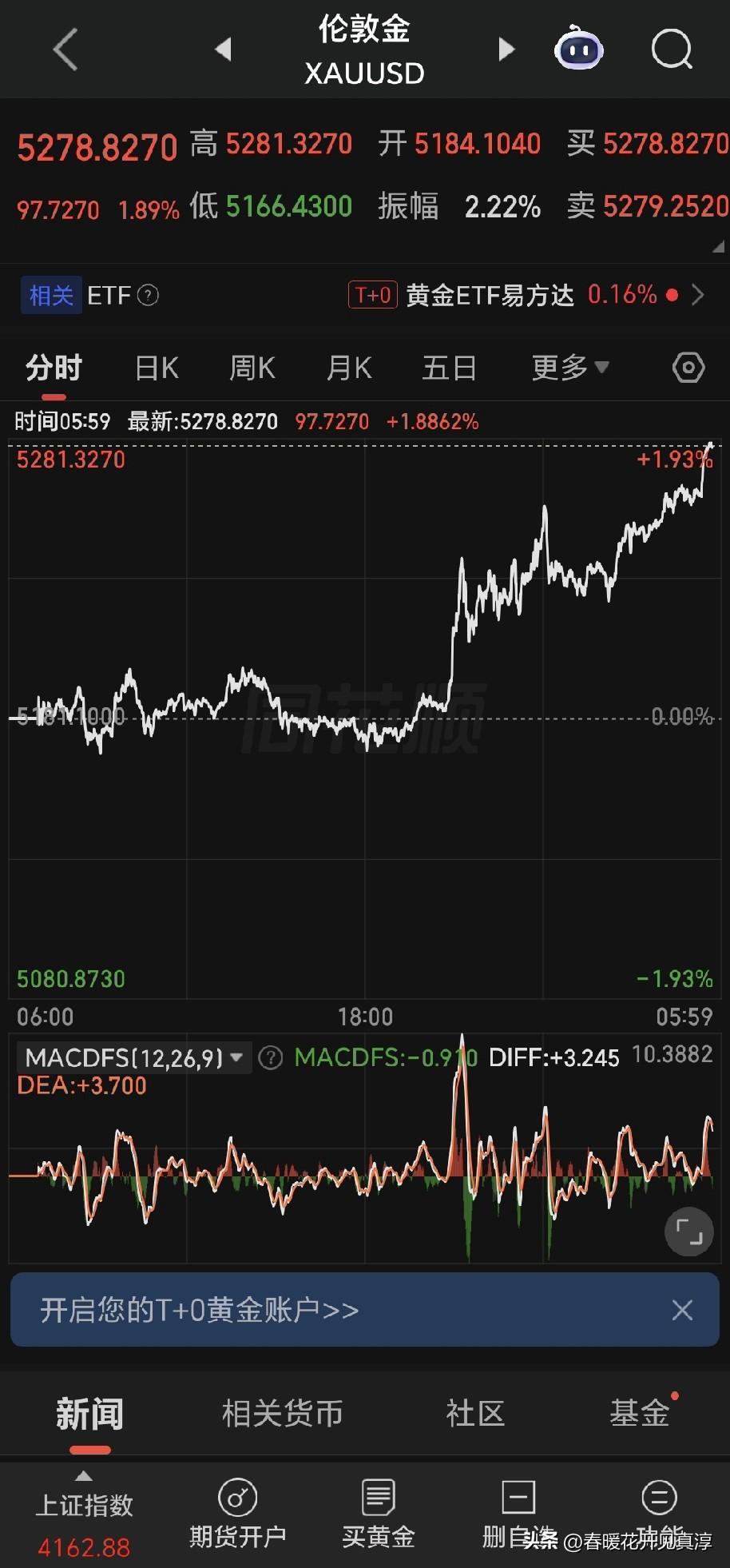 “大炮一响，黄金万两”，随着以色列对伊朗动手，黄金和原油应声而起，白银、沪锡都跟