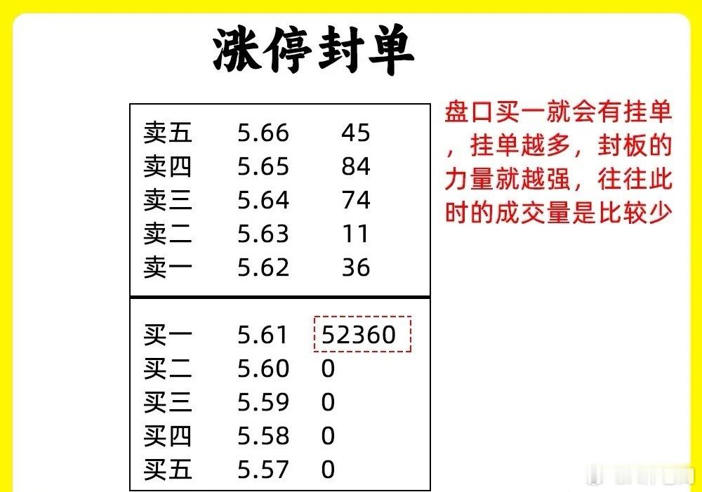 金价跌破4700 注意了！大部分散户在判断主力意图的时候，往往都会忽视盘口语言，
