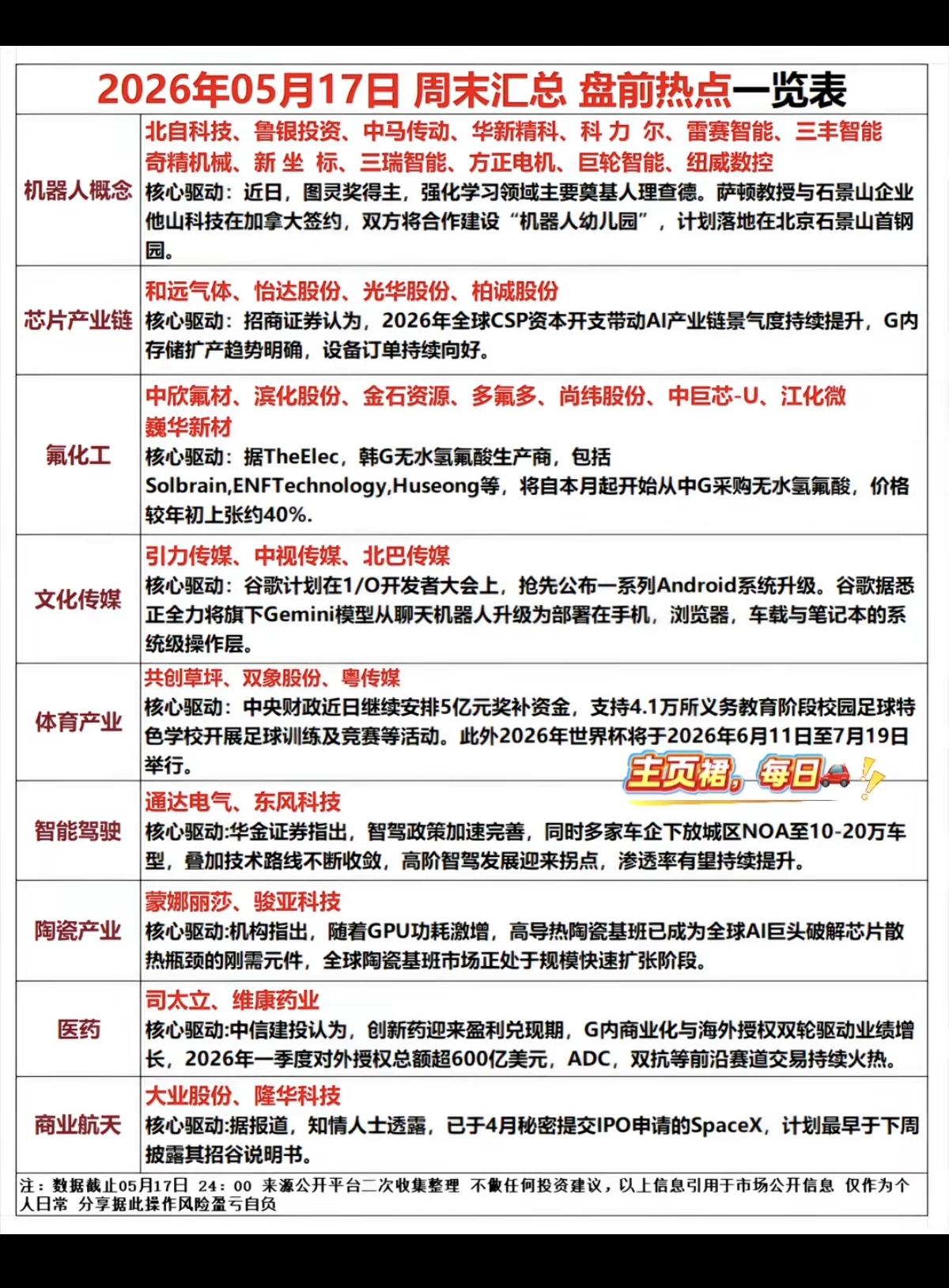 5.18周一  市场热点方向+投资逻辑！

1.机器人概念
2.半导体材料
3.