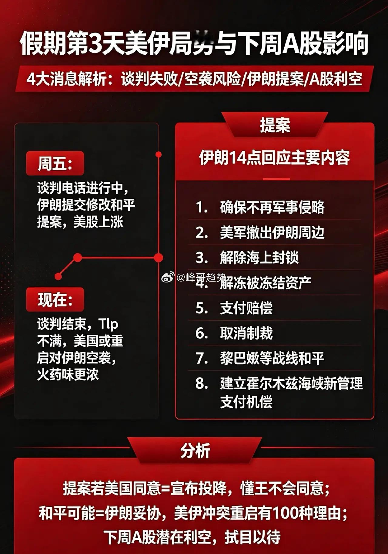 假期第3天,美重启对伊朗空袭?4大消息,下周A股即将发生的一幕！一、谈判又失败了