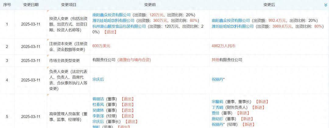娃哈哈这波操作够狠！宗馥莉上位后公司架构大换血
吃瓜群众最近可算见识了啥叫“铁血