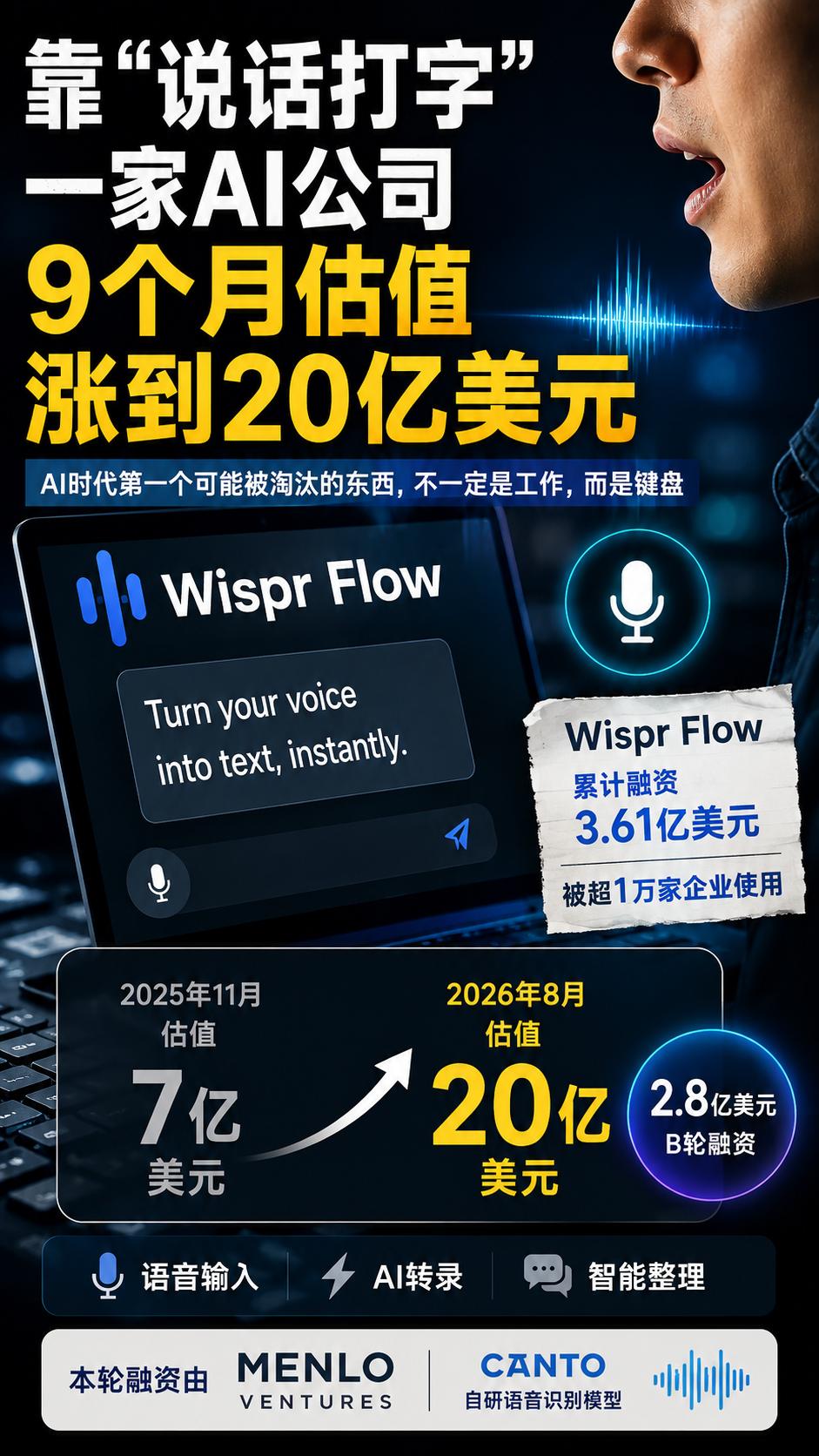 AI时代第一个可能被淘汰的东西，不一定是工作，而是键盘

8月17日，AI语音输