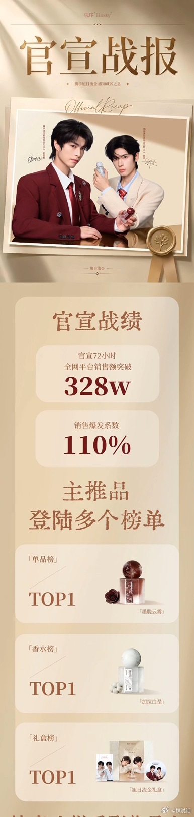 张哲旭 弭金 商务官宣72小时销售额328w，这个成绩如何？ 
