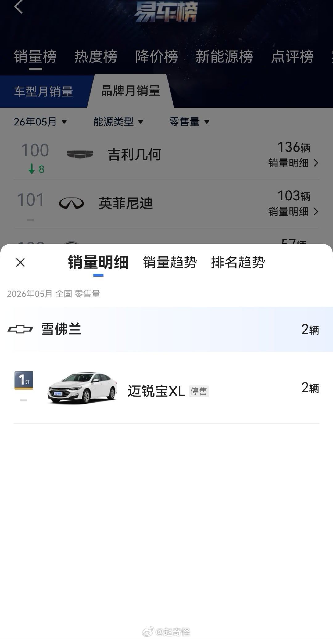 雪佛兰确实淡出大家的视野了，退市了都不知道，就这么悄无声息的没了