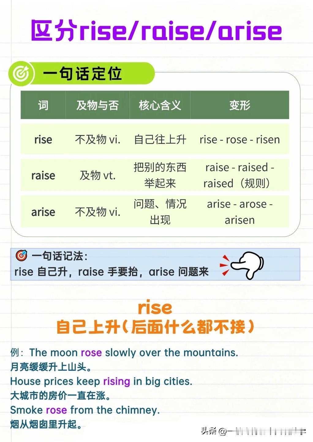 【rise/raise/arise 用法】中考英语 
Today is not 