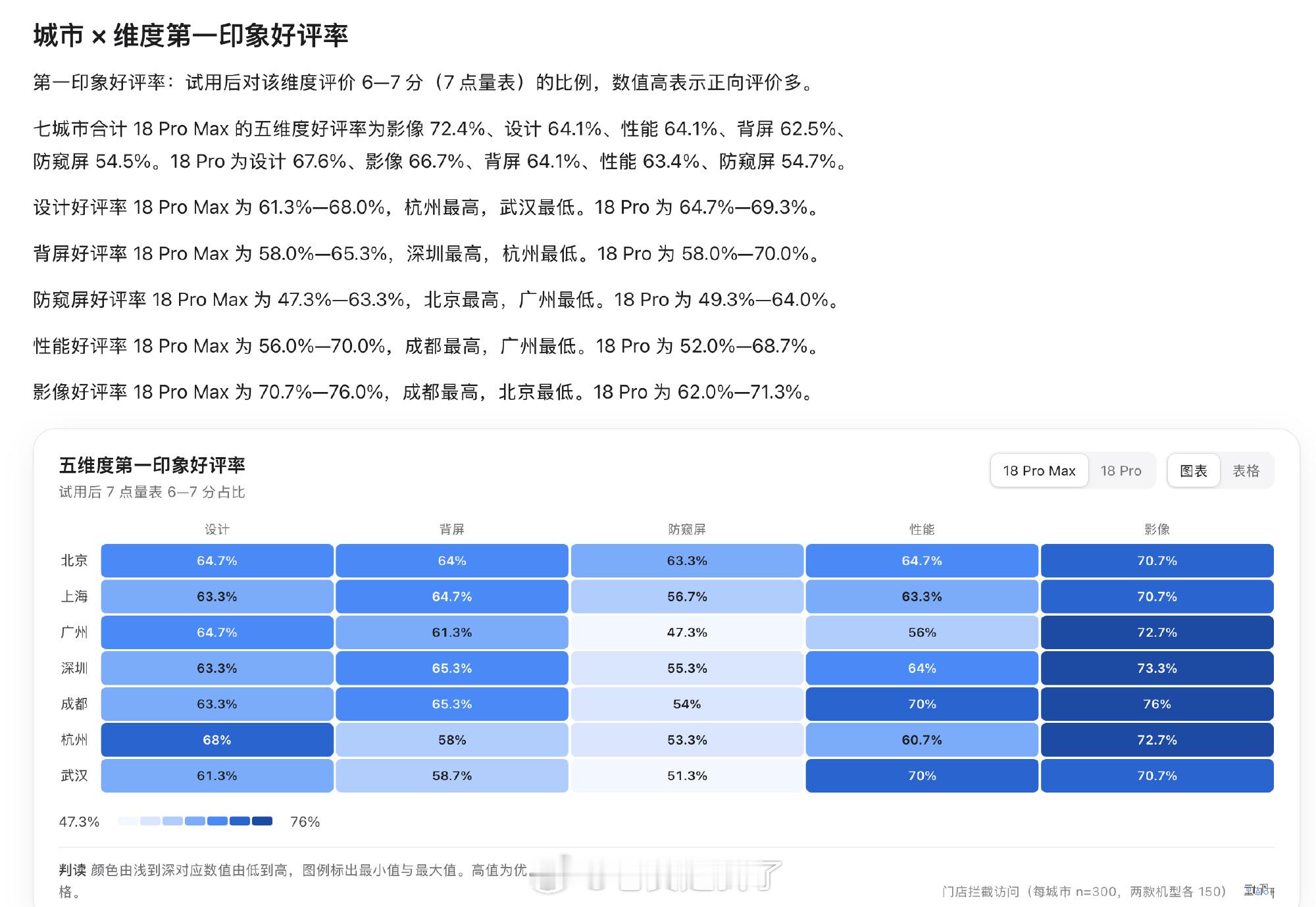 看到雷军评论区呼吁无防窥版 小米18 Pro系列，其实消费者的不同诉求也印证了屏