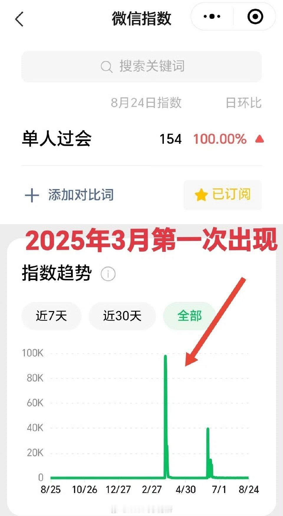 投稿，单人过会这个词最初来源是谍报肖战，有证据有截图 ​​​