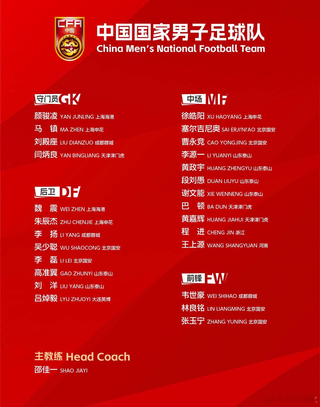 1月1日讯 中国足协今日公布2026年第一期集训名单，这也是新主帅邵佳一首期集训