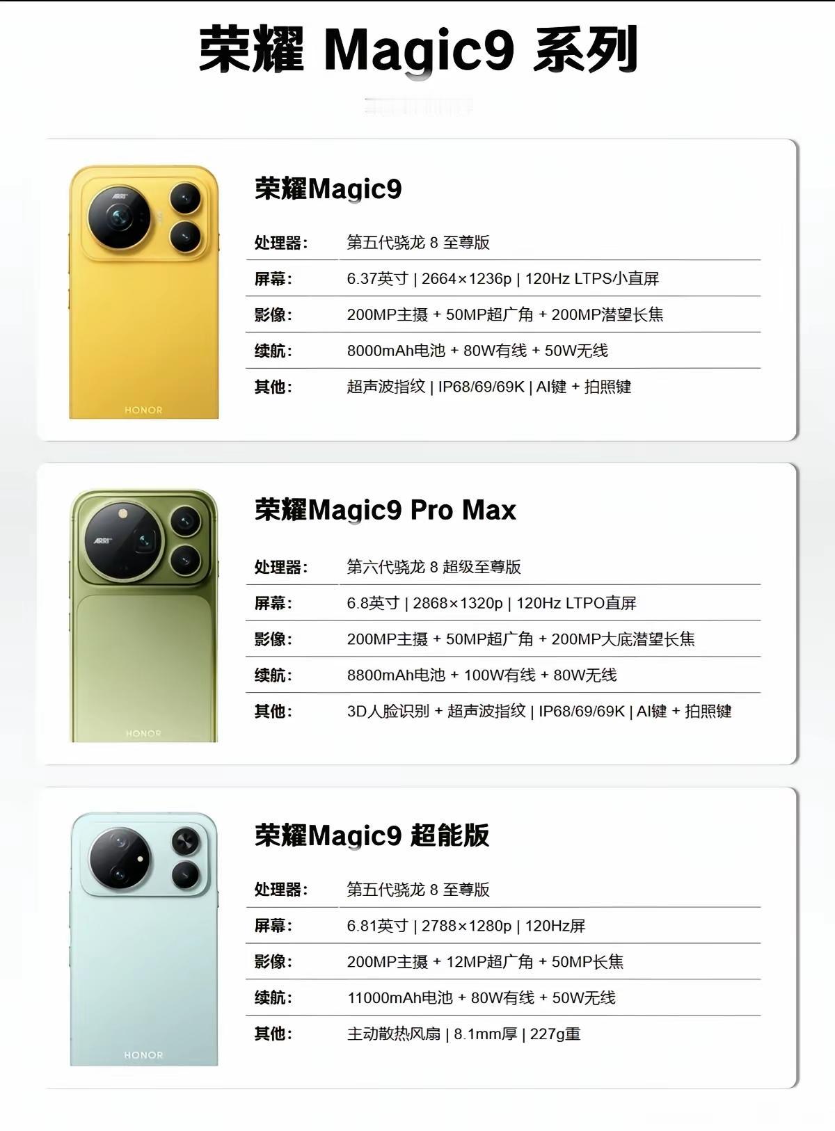 Magic 9，配置合理，价格合适，考虑入手。华为M和P系列，价格太贵. mag
