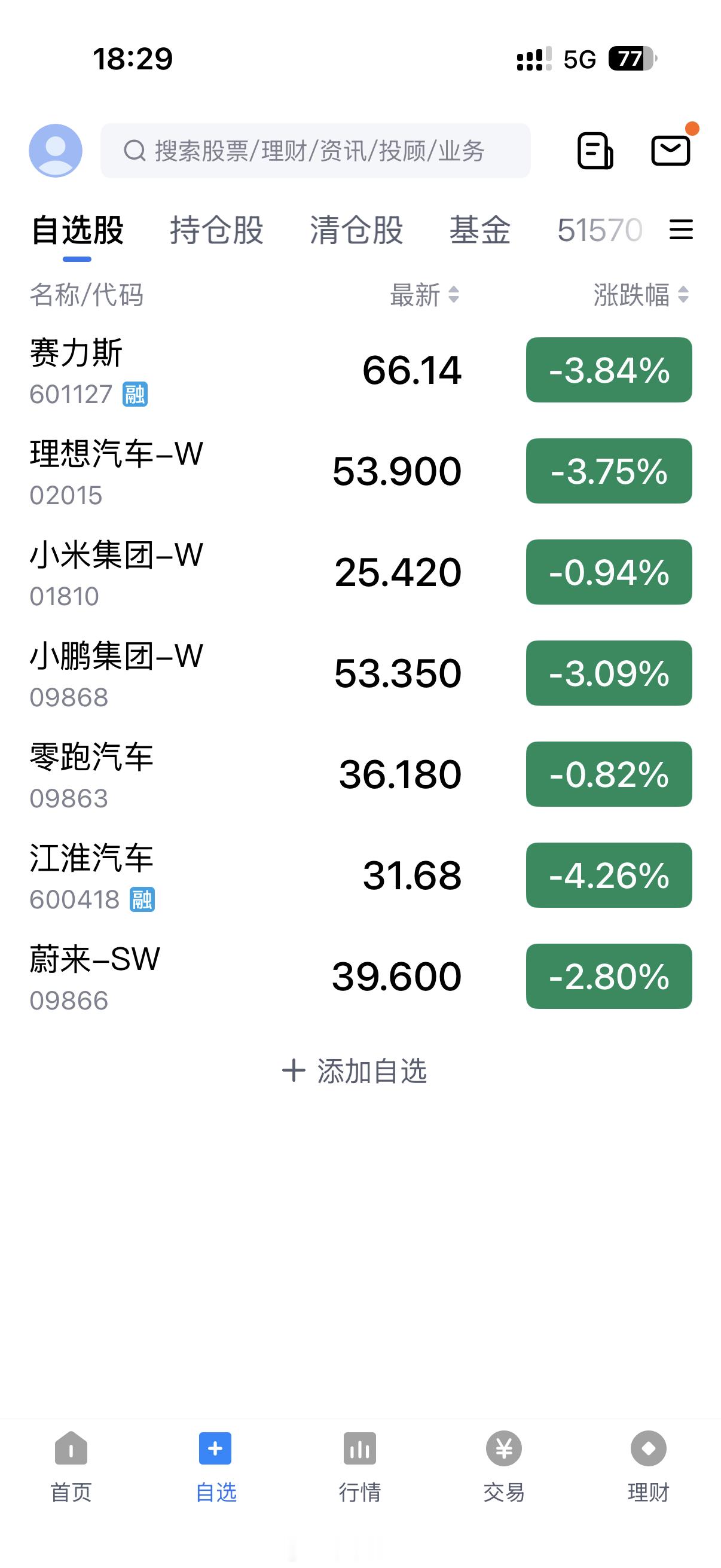 随便看了眼股票