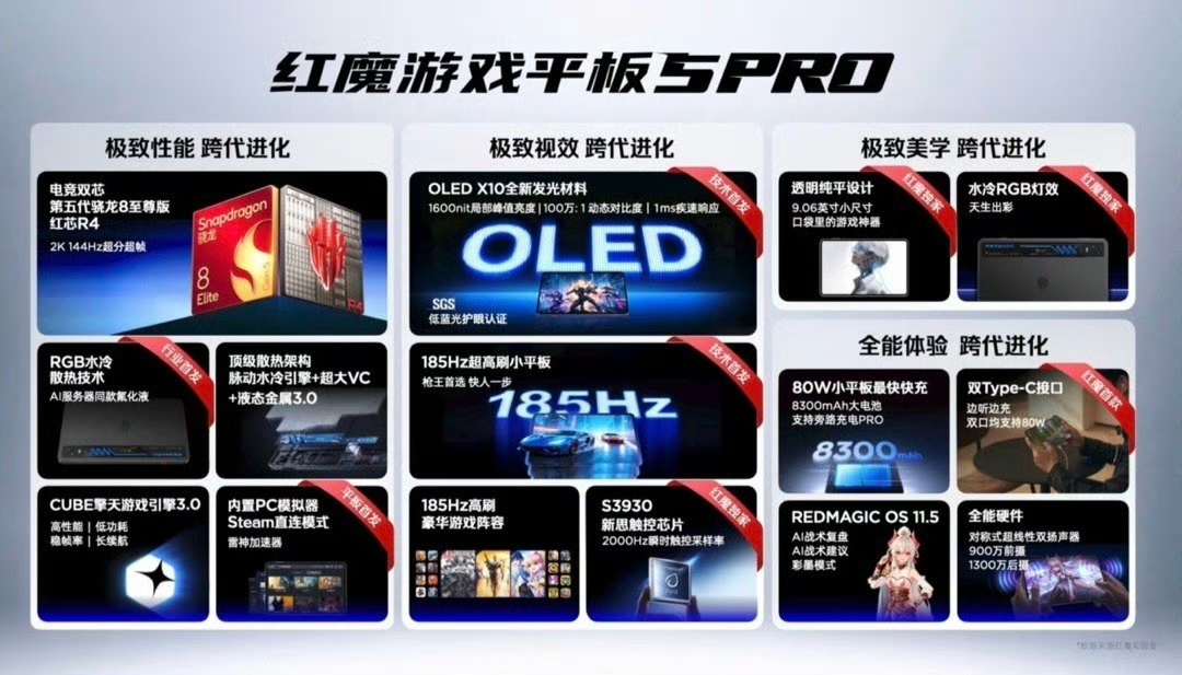 手游党狂喜的小钢炮终于来了，红魔游戏平板5Pro一款专为重度玩家量身打造的小尺寸