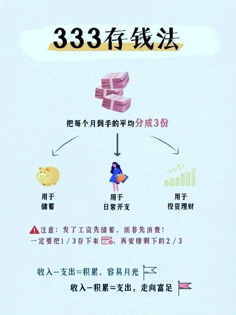介绍333存钱法
       2026年，打算用333存钱法好好存下钱。现在好