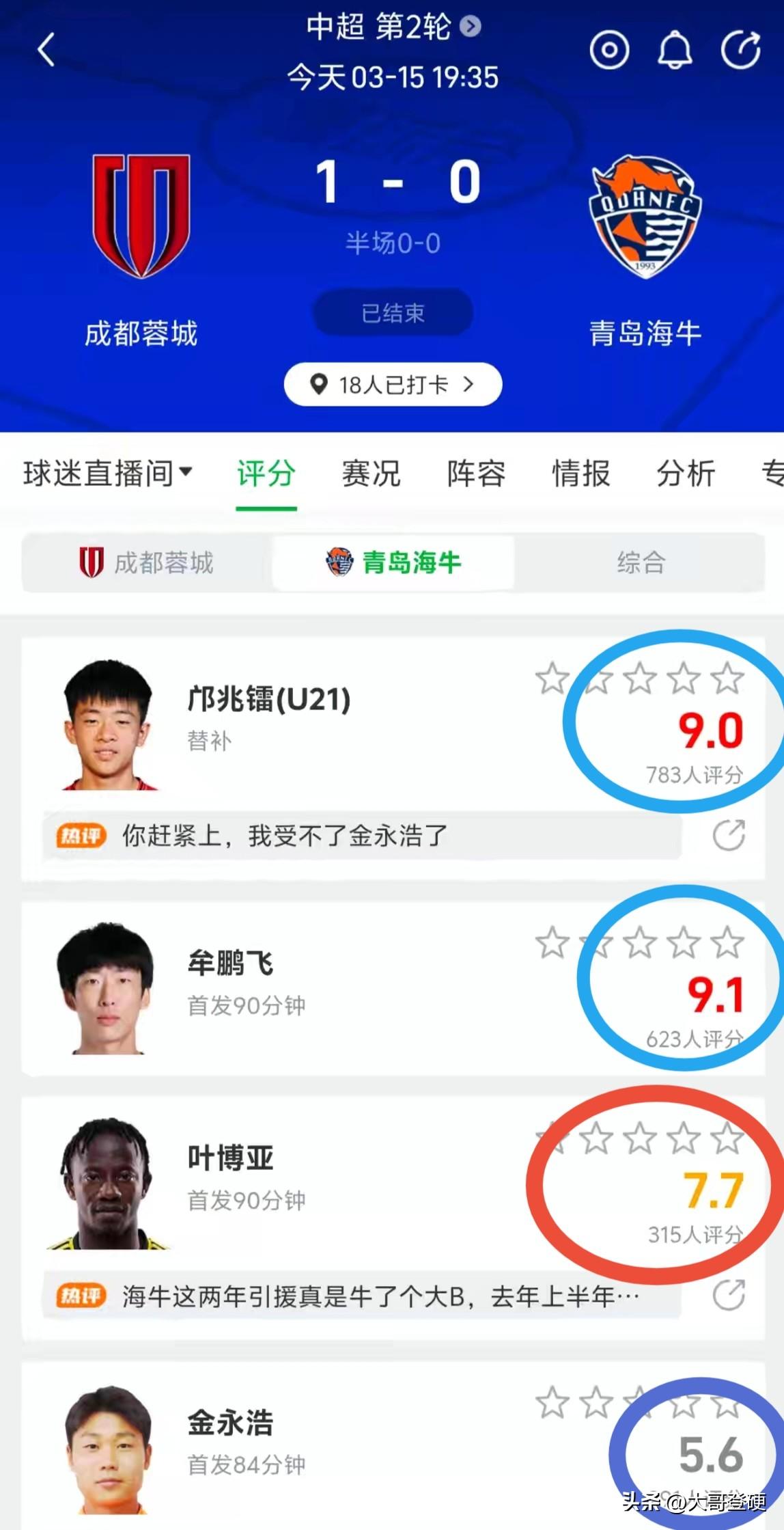 青岛海牛迎来两连败，邝兆镭迎来两连胜[赞]

北京时间3月15日19:30，20