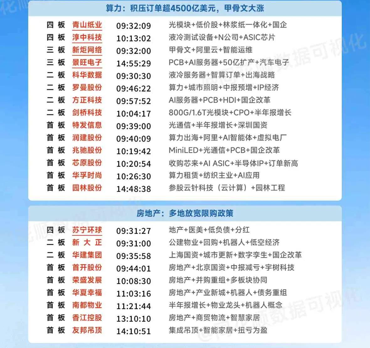 周末复盘：淳中科技、苏宁环球、新炬网络、景旺电子等市场高标隔日走势的一些看法！