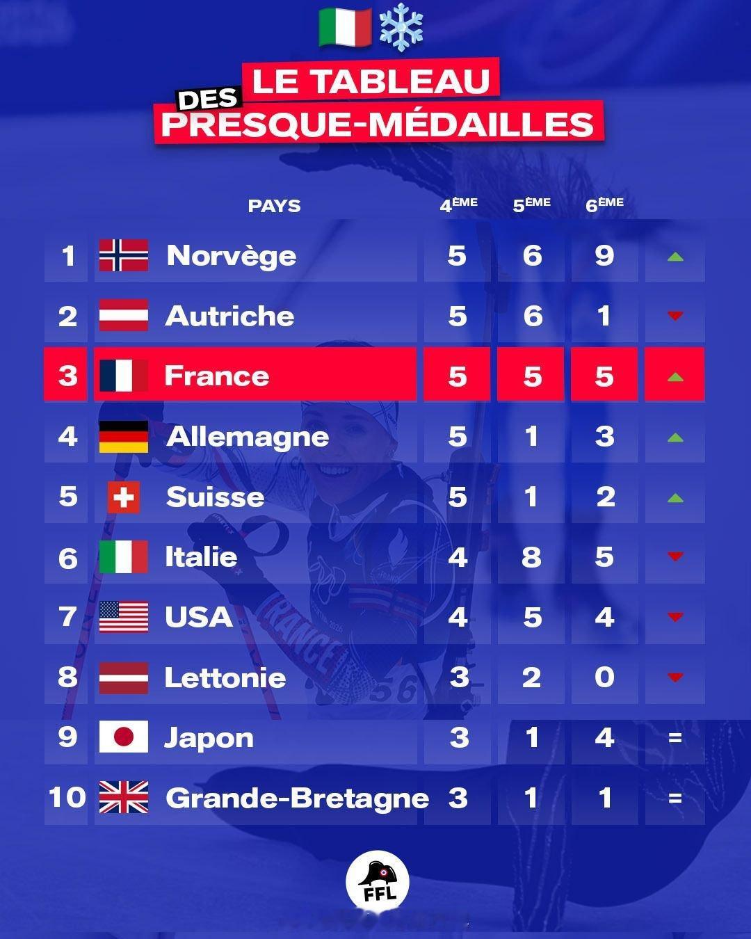 海外新鲜事 法国lose协会网站统计的2026米兰冬奥会  