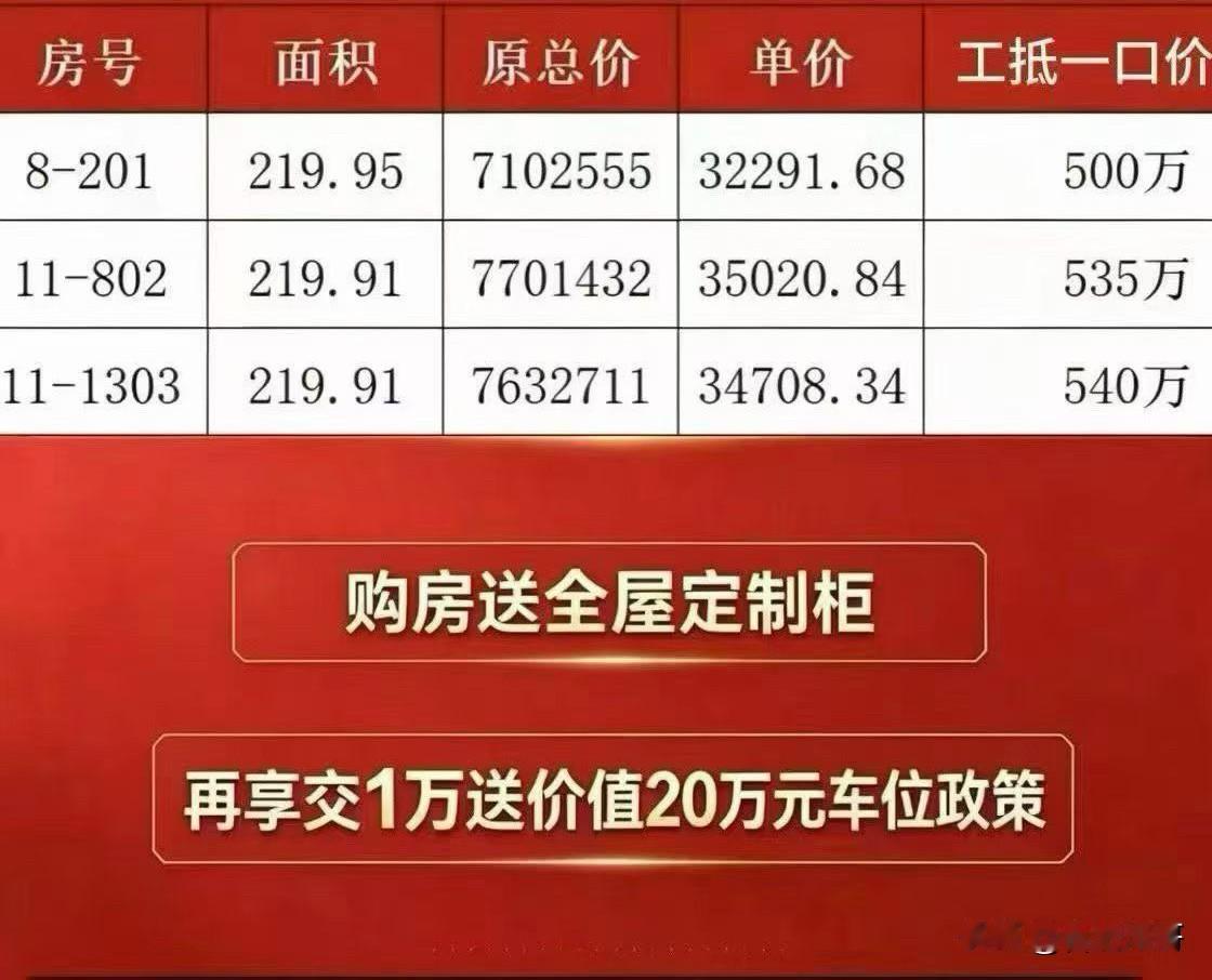 政务东中海臻如府，大面积开始打骨折！！

原成交价700多万，现在500万起拿下