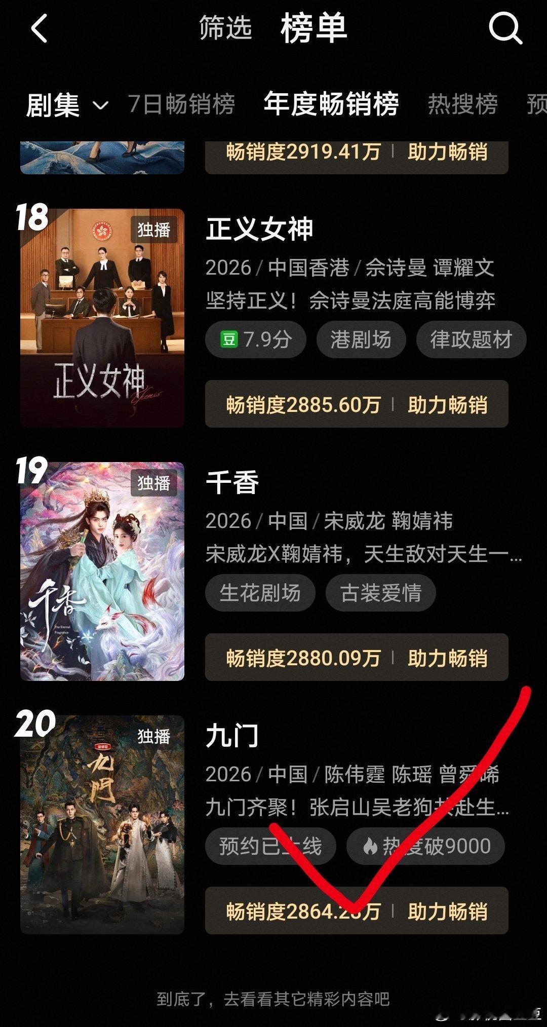 恭喜陈伟霆曾舜晞《九门》开播第二天就进入了酷年榜！！今年第一快！ 