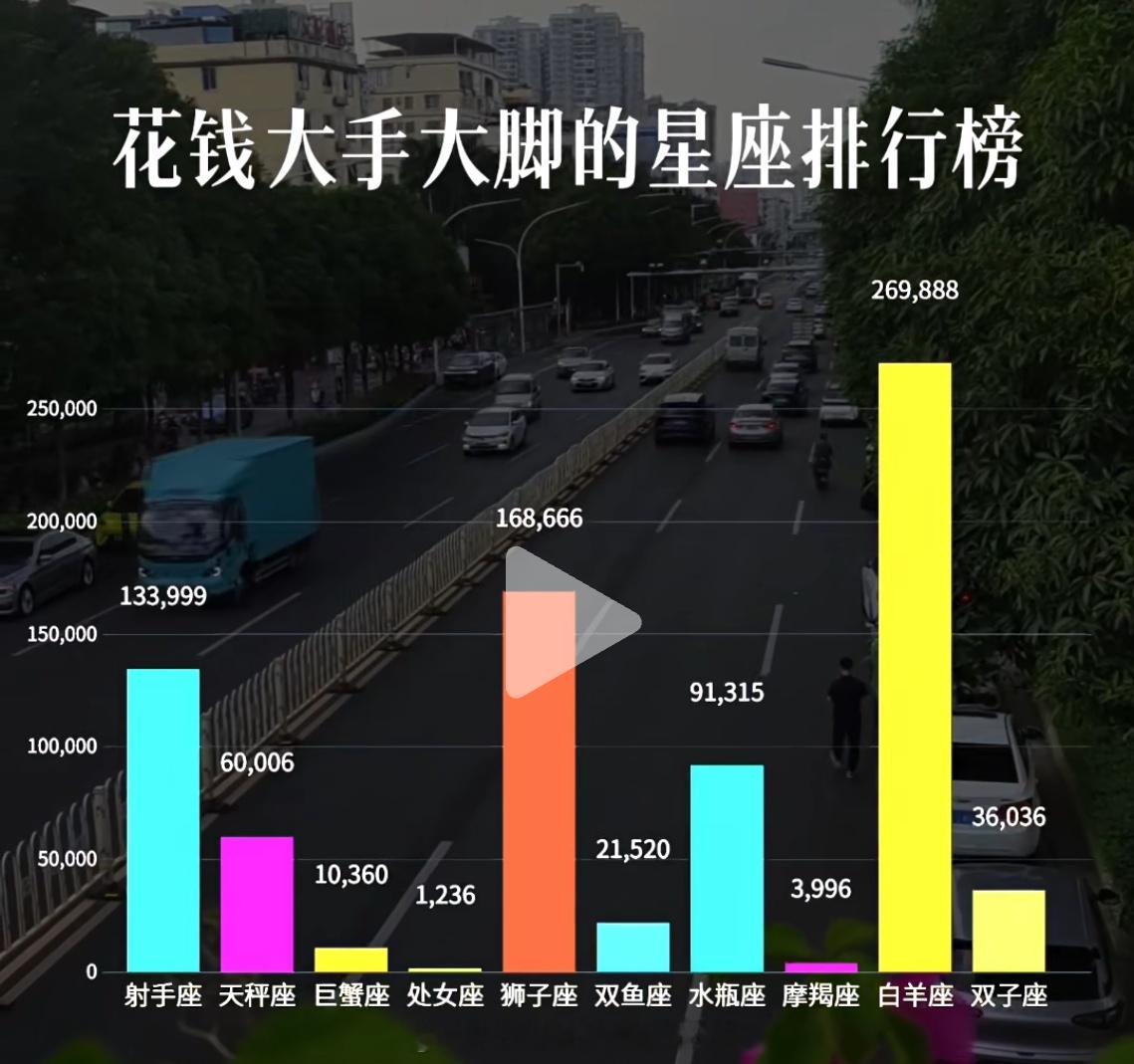 花钱最多的星座 白羊跟狮子射手座 吓死人了刚刚处女座多节省 