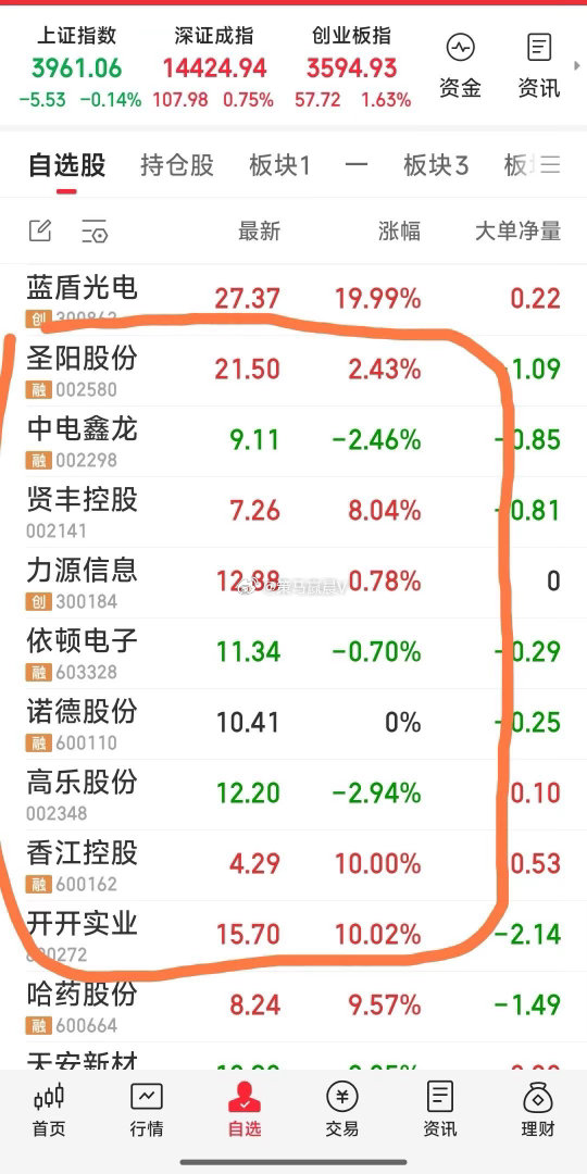 【现手中关注的牛】现手中关注的牛：香江控股，高乐股份，依顿电子，贤丰控股，诺德股