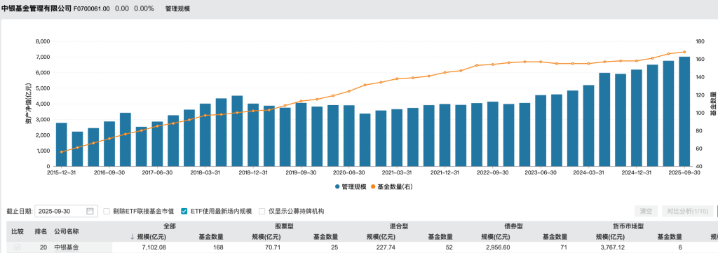 中银基金官宣新“掌舵人”，股东方老将刘信群履新董事长