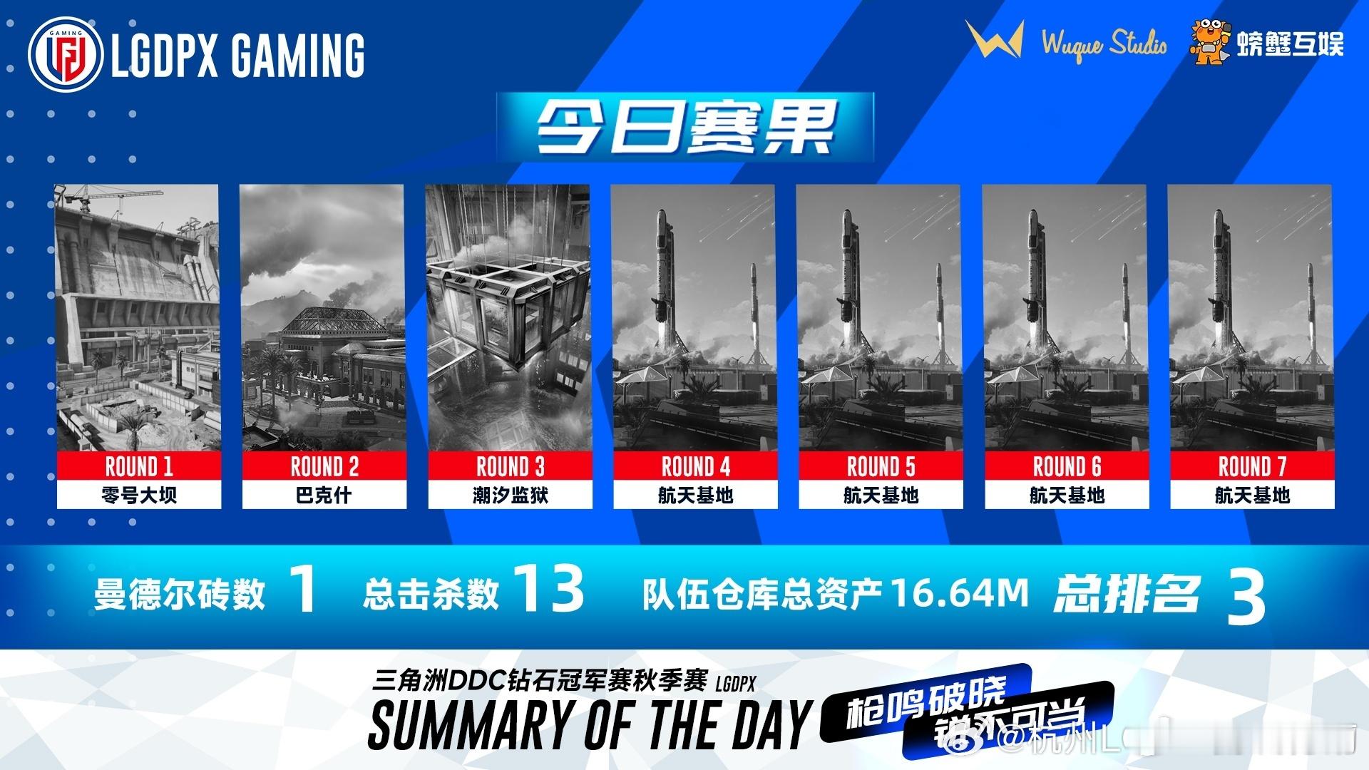 LGD发文期望在更高的舞台再见【DDC钻石冠军赛秋季赛决赛丨赛果速递】很遗憾，没