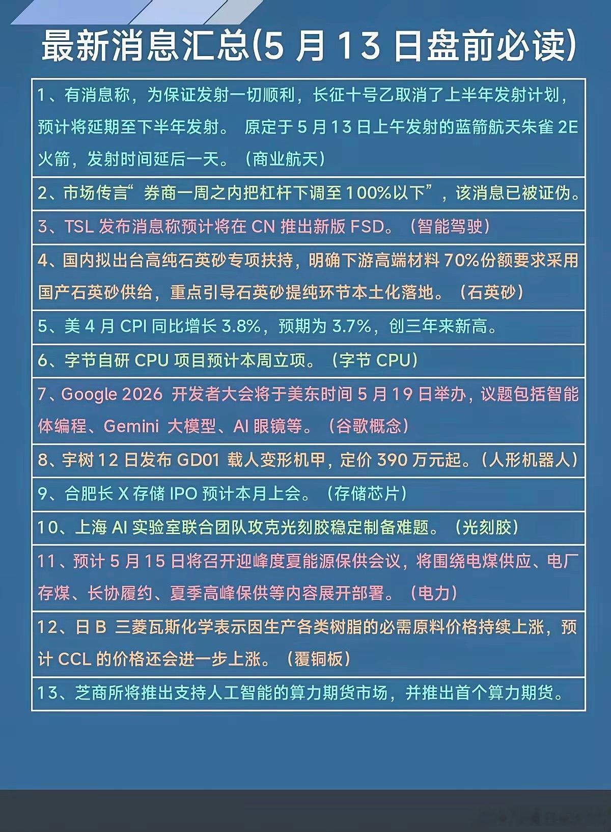 5.13周三  市场热点+财经信息！1.商业航天，长征十号2.特斯拉FSD无人驾