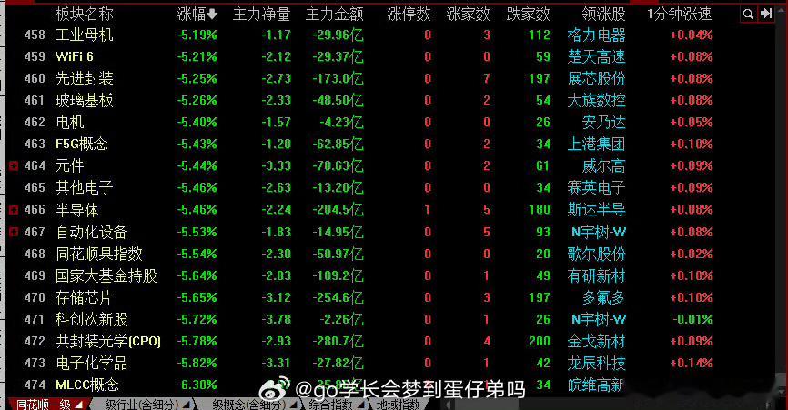 现在的市场情绪大哥硬件，涨的时候带头，跌的时候也带头，这波调整结束之后下一波带头