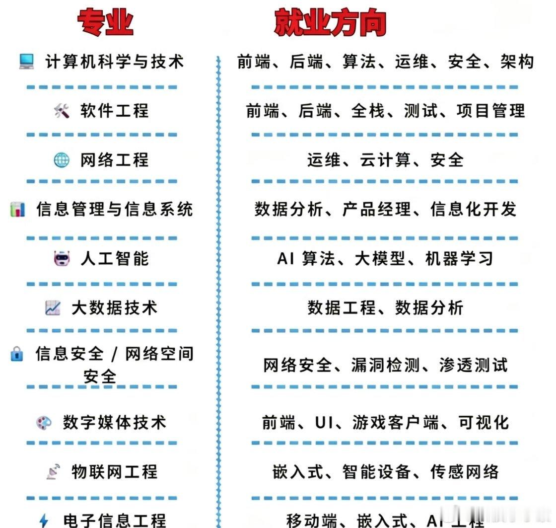 高考志愿热度 计算机跌出前十我大学就是学计算机的我当年报考的时候，计算机专业可热