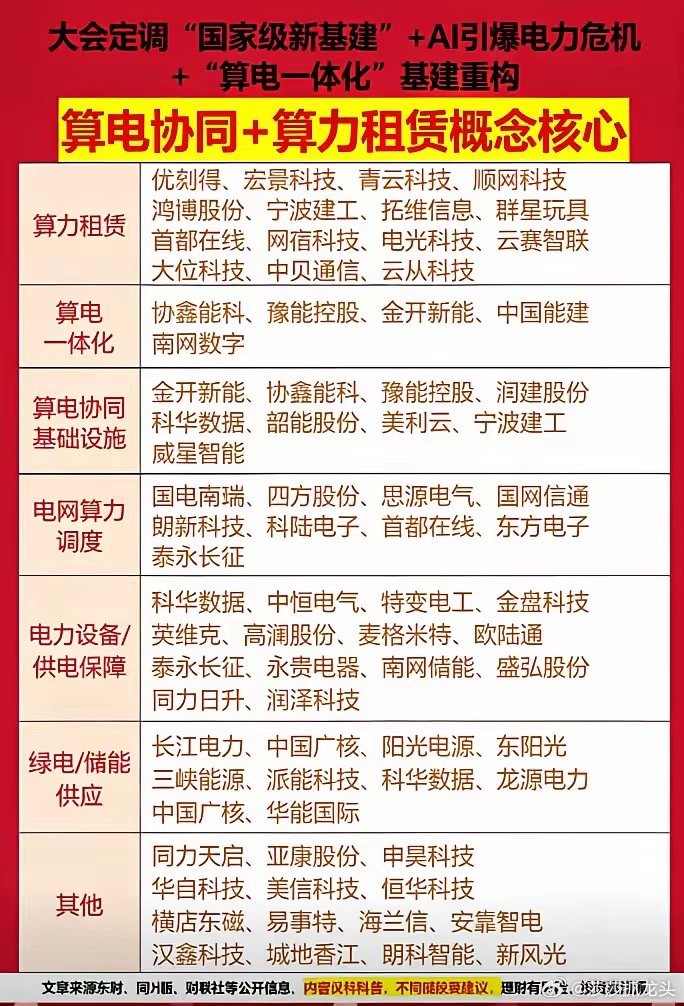 电力 + 算力 + 出海：AI 时代最强赛道，看懂这三大逻辑就够了！AI 浪潮席
