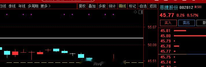 关注$恩捷股份 sz002812$  恩捷股份在全固态电池材料布局方面，公司下属