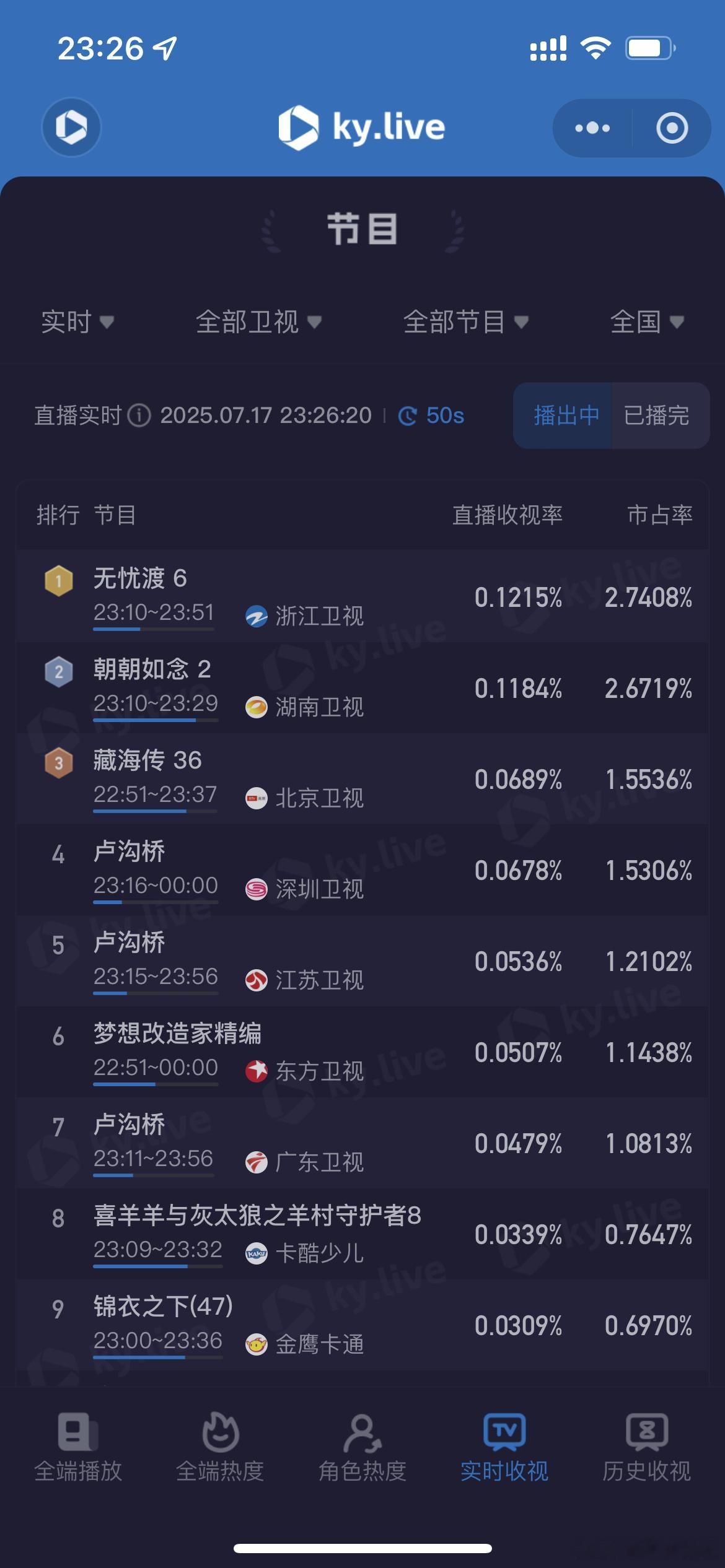 品质好剧多的好处就是任嘉伦的两部剧《无忧渡》《锦衣之下》在同一天的深夜档相遇了，