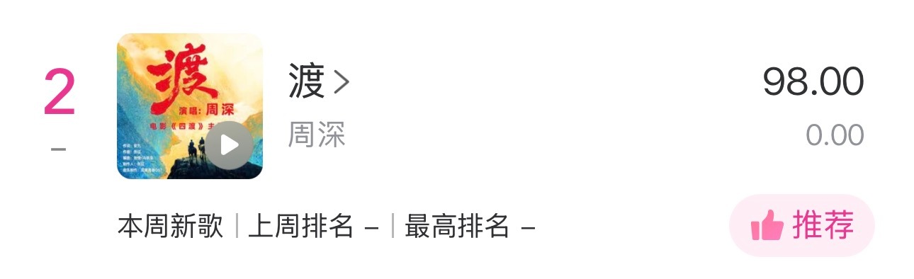 周深   📣 6.13☀ Uni提醒📣米米们睡前看看TX音乐棒里的uni棒和