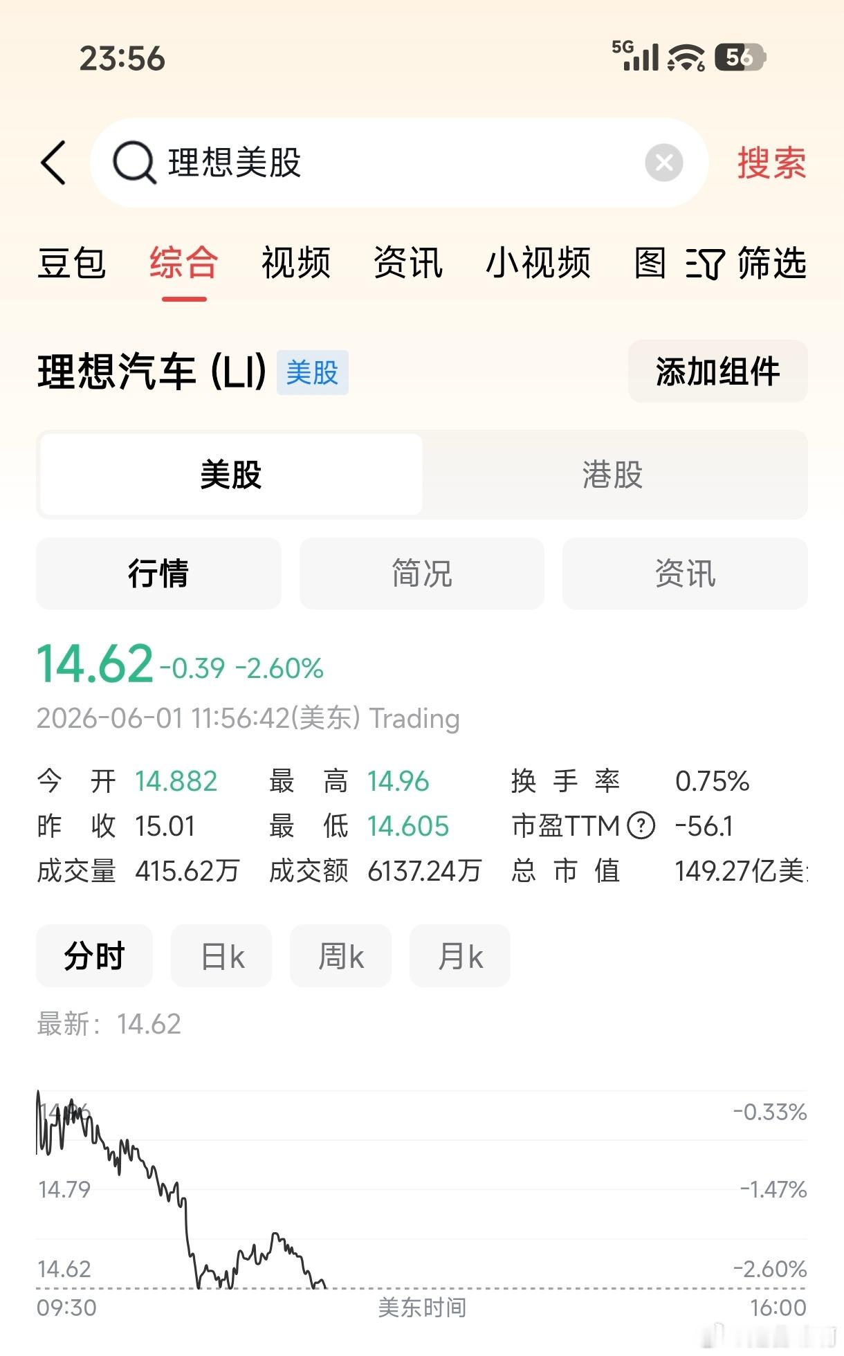 至少在这一刻，在纳斯达克，蔚来的总市值已经超过理想，小鹏则是大幅领先理想近20亿