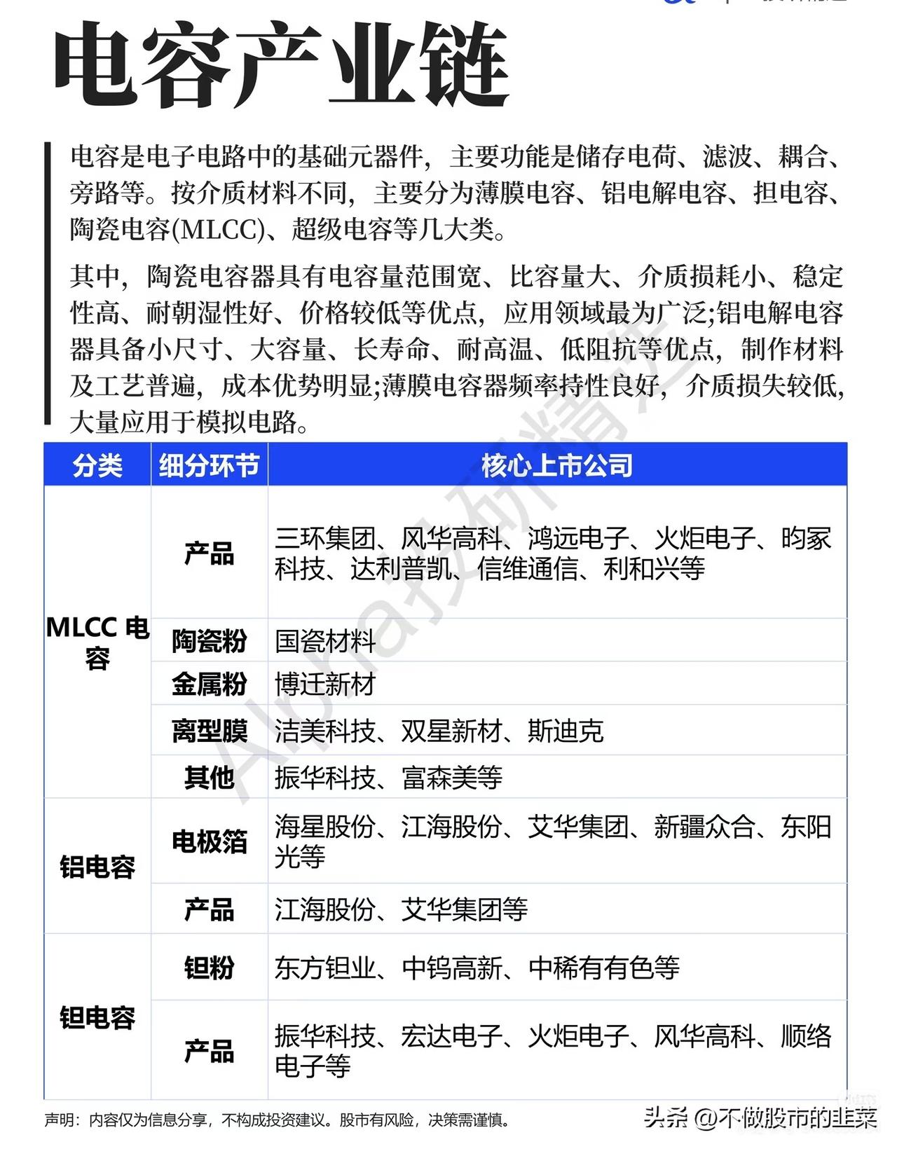被低估的“电子工业大米”：电容赛道的暗战正在打响
 
谁能想到，手机里的快充、新