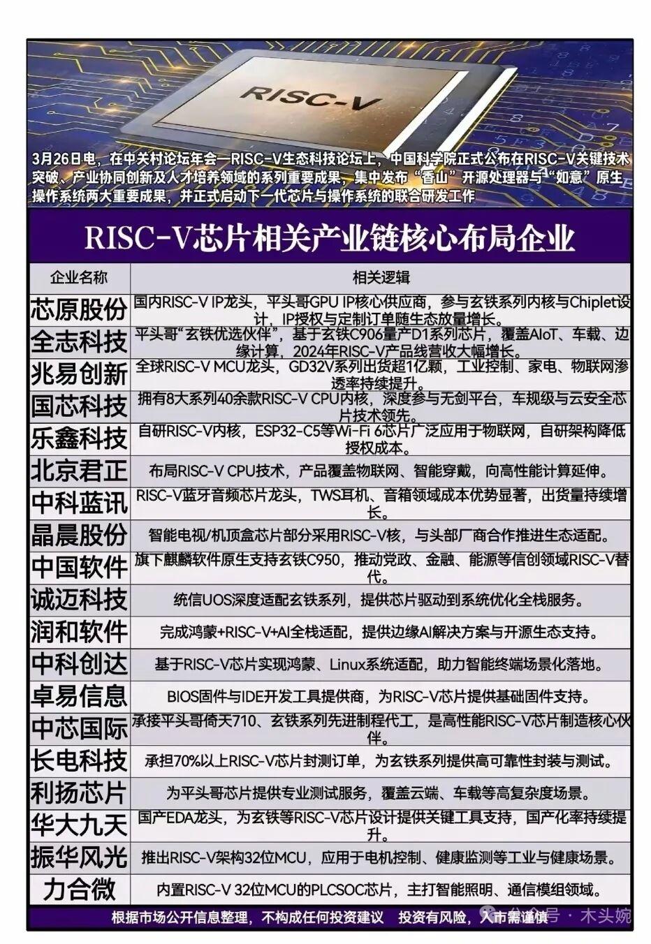 重磅突破！国产芯片“中国芯”阵营全面崛起，RISC-V生态爆发！国产芯片产业链核