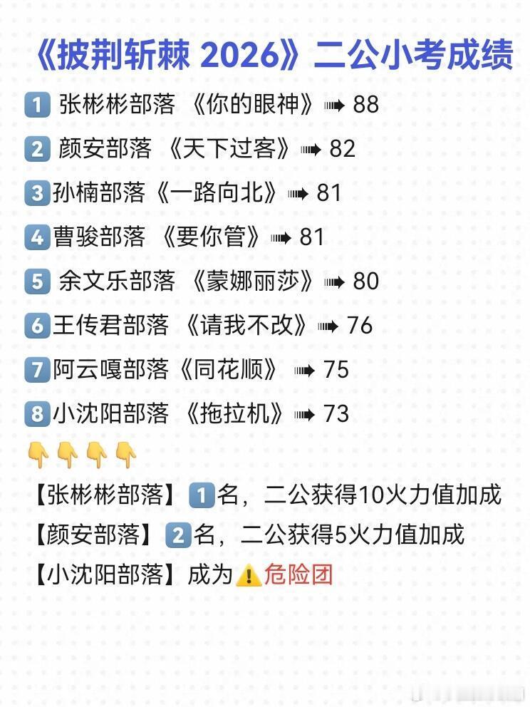 披哥舞台还是精彩的～披哥二公小考！全开麦无修音太真实，暴露不少舞台问题。但小考只