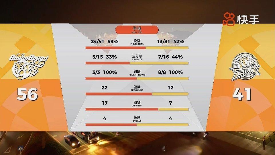 广东男篮vs吉林男篮请保持下去！ 