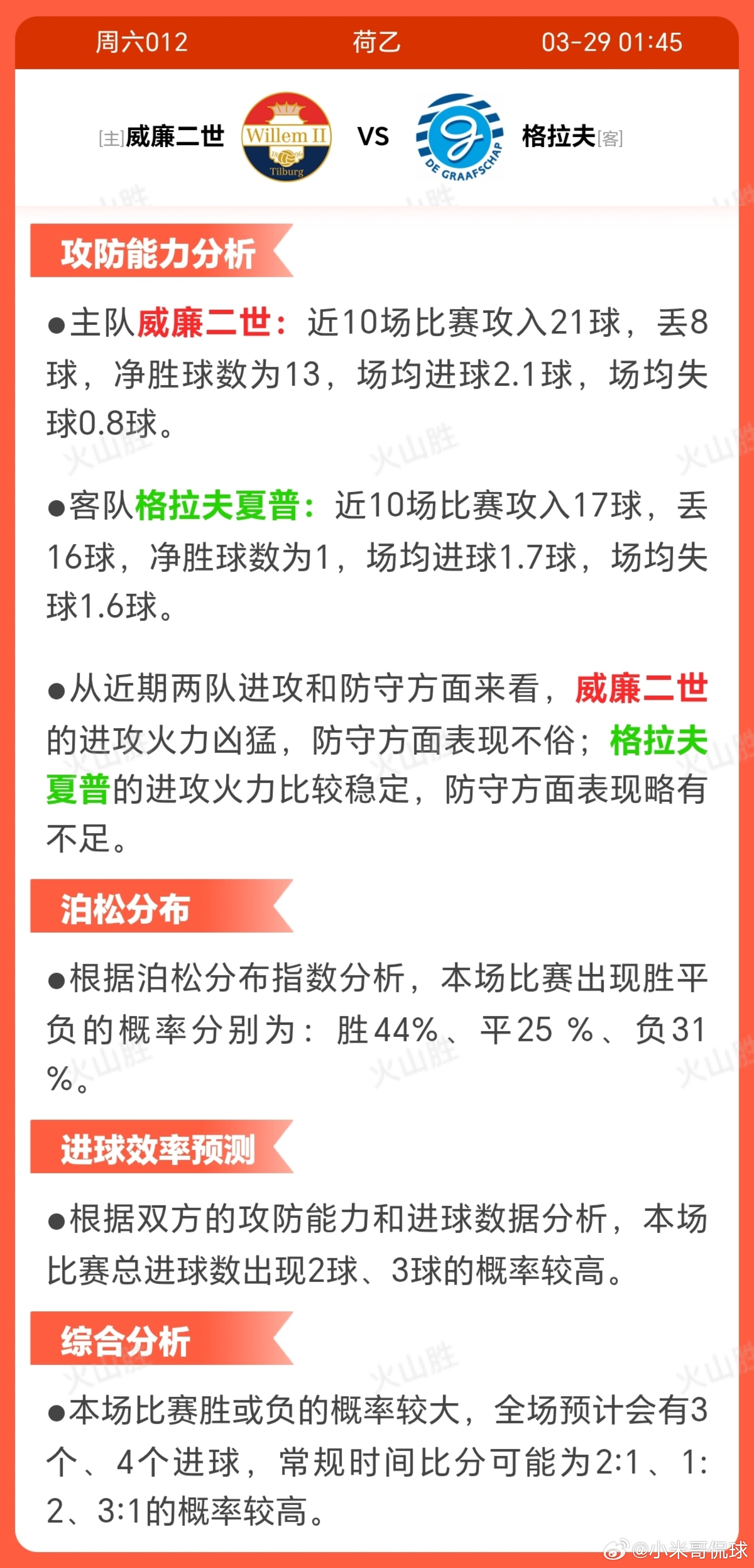 6012-威廉二世VS格拉夫威廉二世当前积分排名第三位，32场15胜8平9负，近
