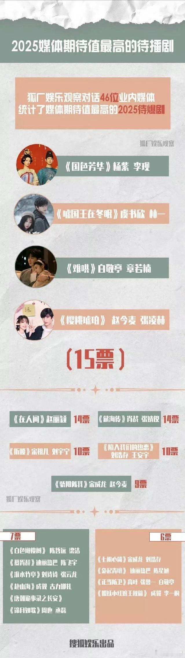 就说业内反着买，别墅靠大海吧，15票这栏除了樱桃还没播，已经全军覆没了[允悲][
