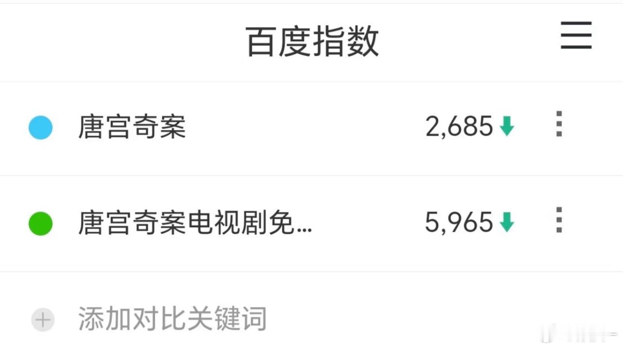 真没见过还没定档盗版就高出那么多的，昨天更高 