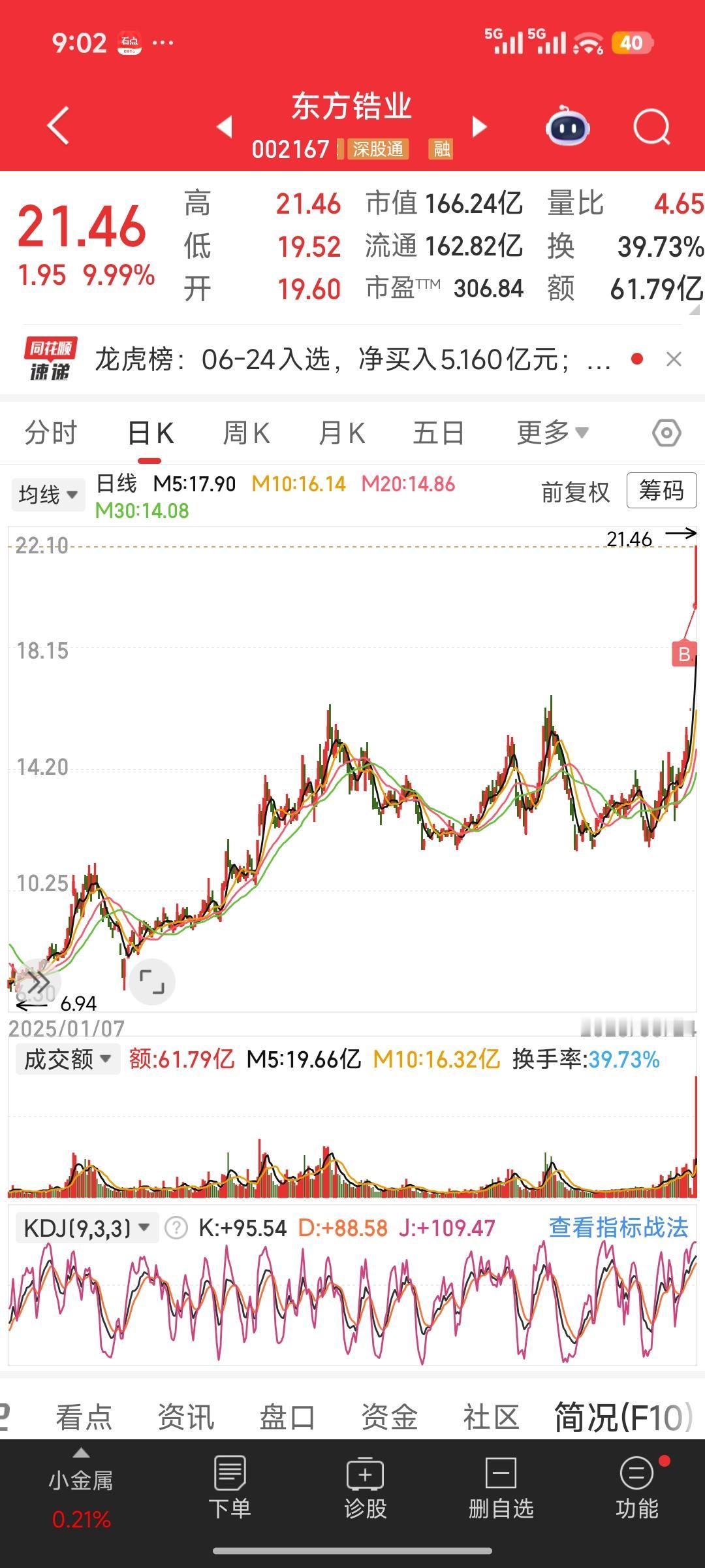 东方锆业盘面深度拆解：巨量烂板换手逻辑、后市推演
 
先拆解今日盘面核心要素，再